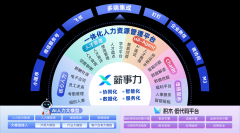 致远薪事力深度融合前沿AI手艺取人力资本办理